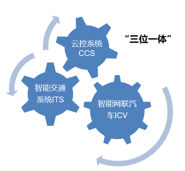 《智能网联汽车信息物理系统参考架构2.0》发布 