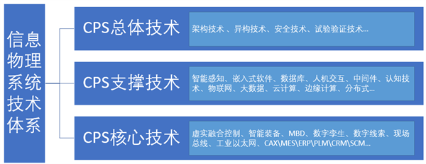 《智能网联汽车信息物理系统参考架构2.0》发布 