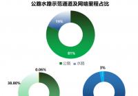 首批交通基础设施数字化转型升级实施方案综述