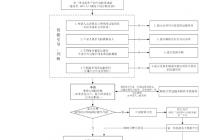 陕西省制定大件运输“一件事”工作方案