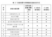 《车路云一体化系统建设与应用指南》正式发布